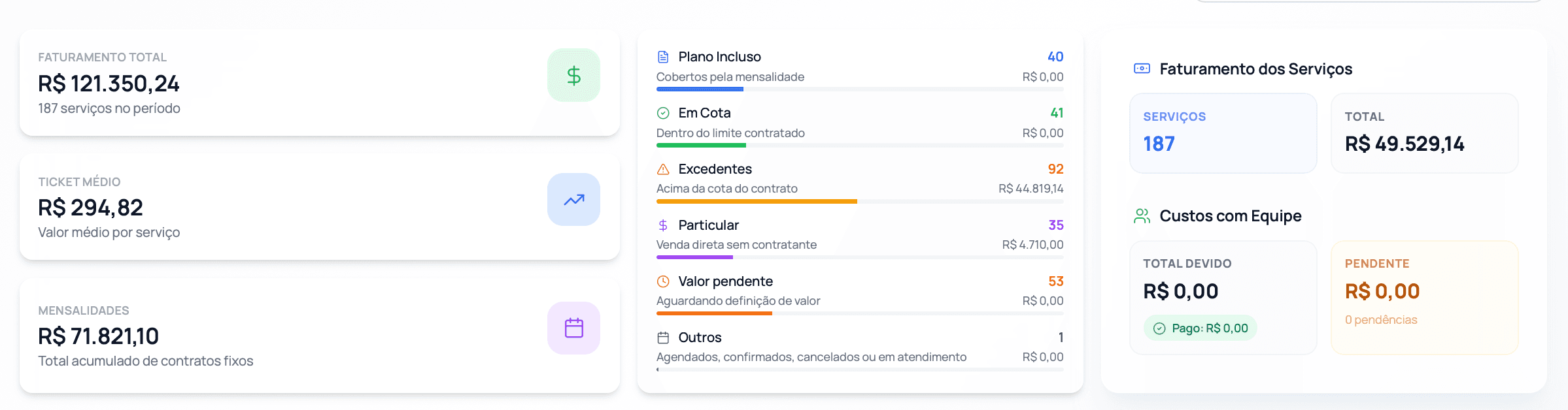Visualização do Dashboard Edicare